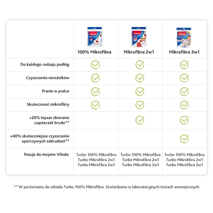 Wkład do mopa zapas VILEDA EASY WRING CLEAN TURBO 152623 3.webp